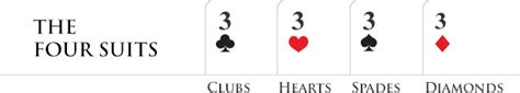 poker cards ranking suit
